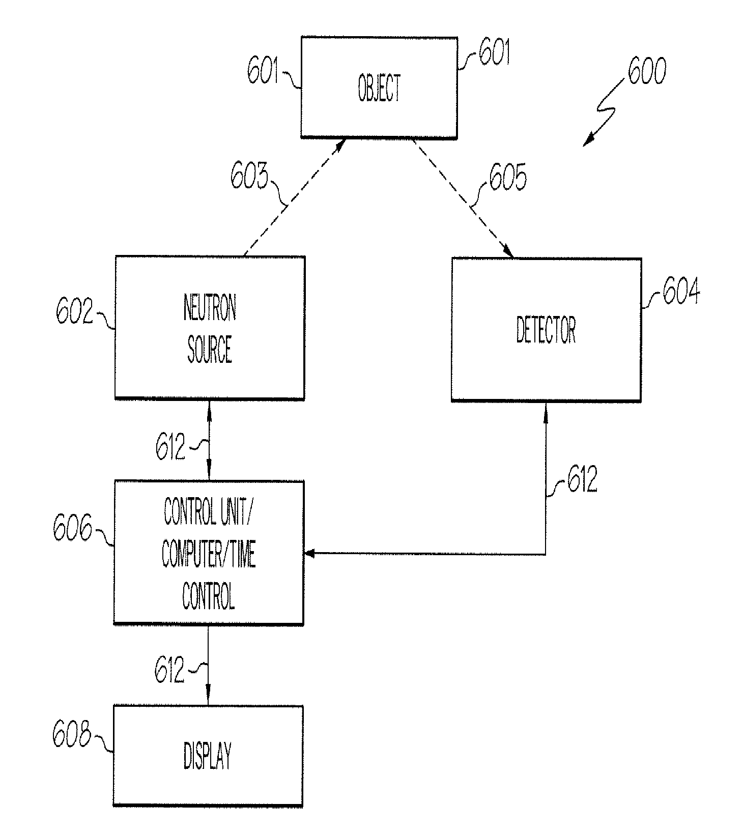 Explosives detector