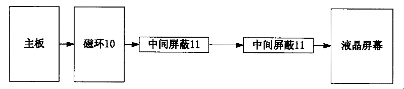 Transmission apparatus for implementing connection between LCD screen and mainboard, and electronic equipment