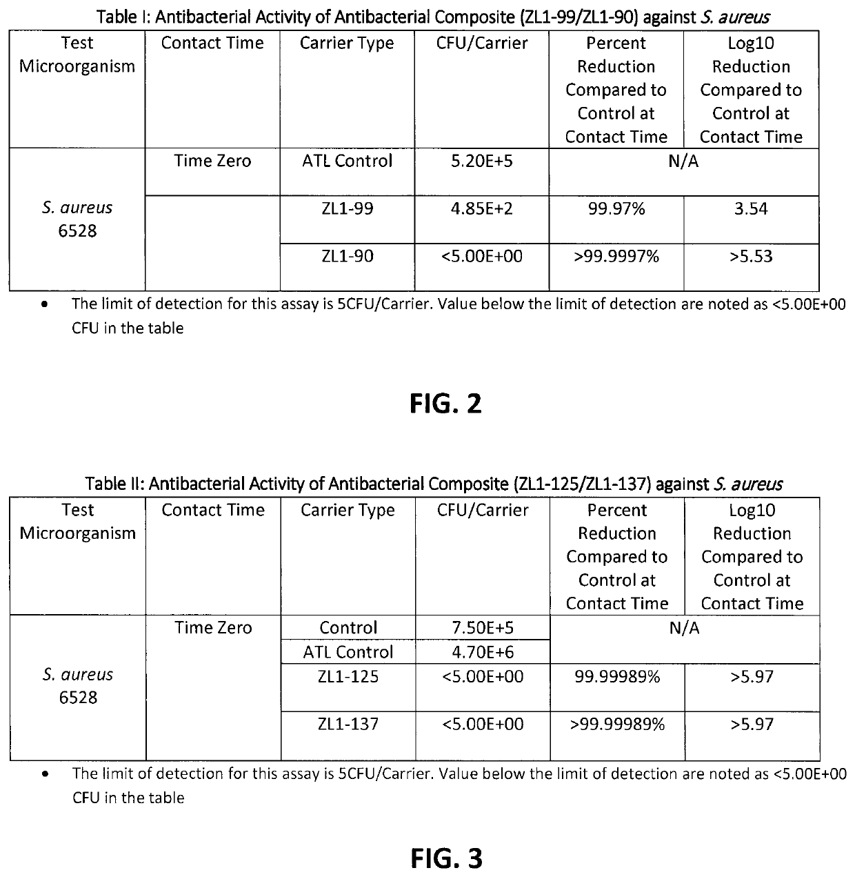 Compositions and methods to antibacterial nanogel and hydrolytically stable antibacterial nanogel for dental compositions