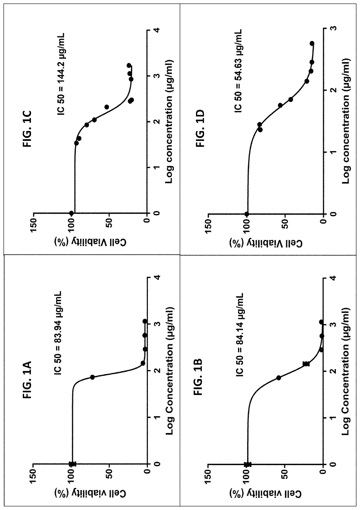 Compositions and methods for treating cancer