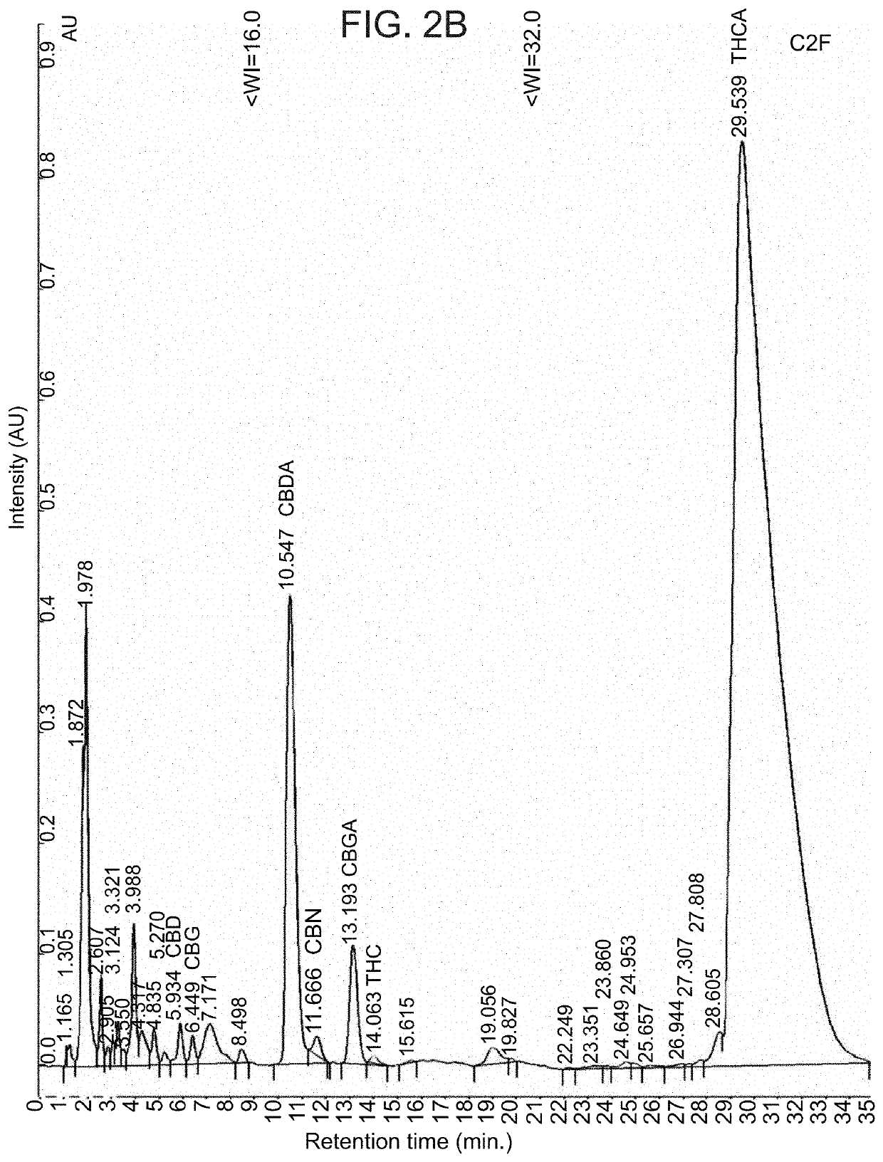 Compositions and methods for treating cancer