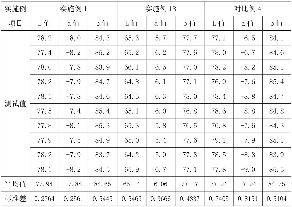 A kind of method of producing iron oxide yellow