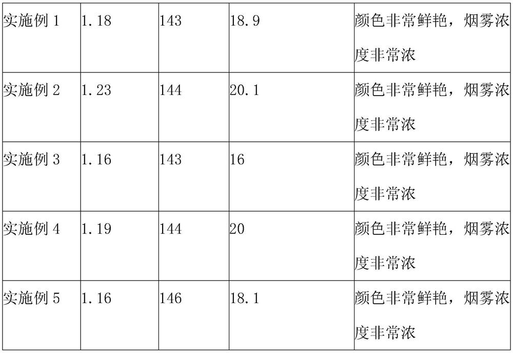 A kind of aviation water-based color smoke pulling agent and preparation method thereof