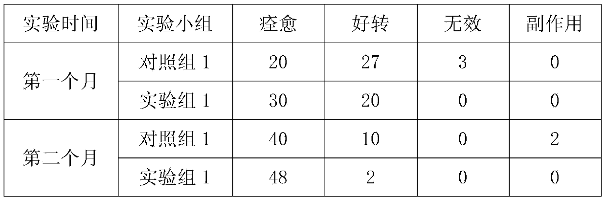 Traditional Chinese medicinal herbal preparation for treating ovarian cyst and preparation method thereof