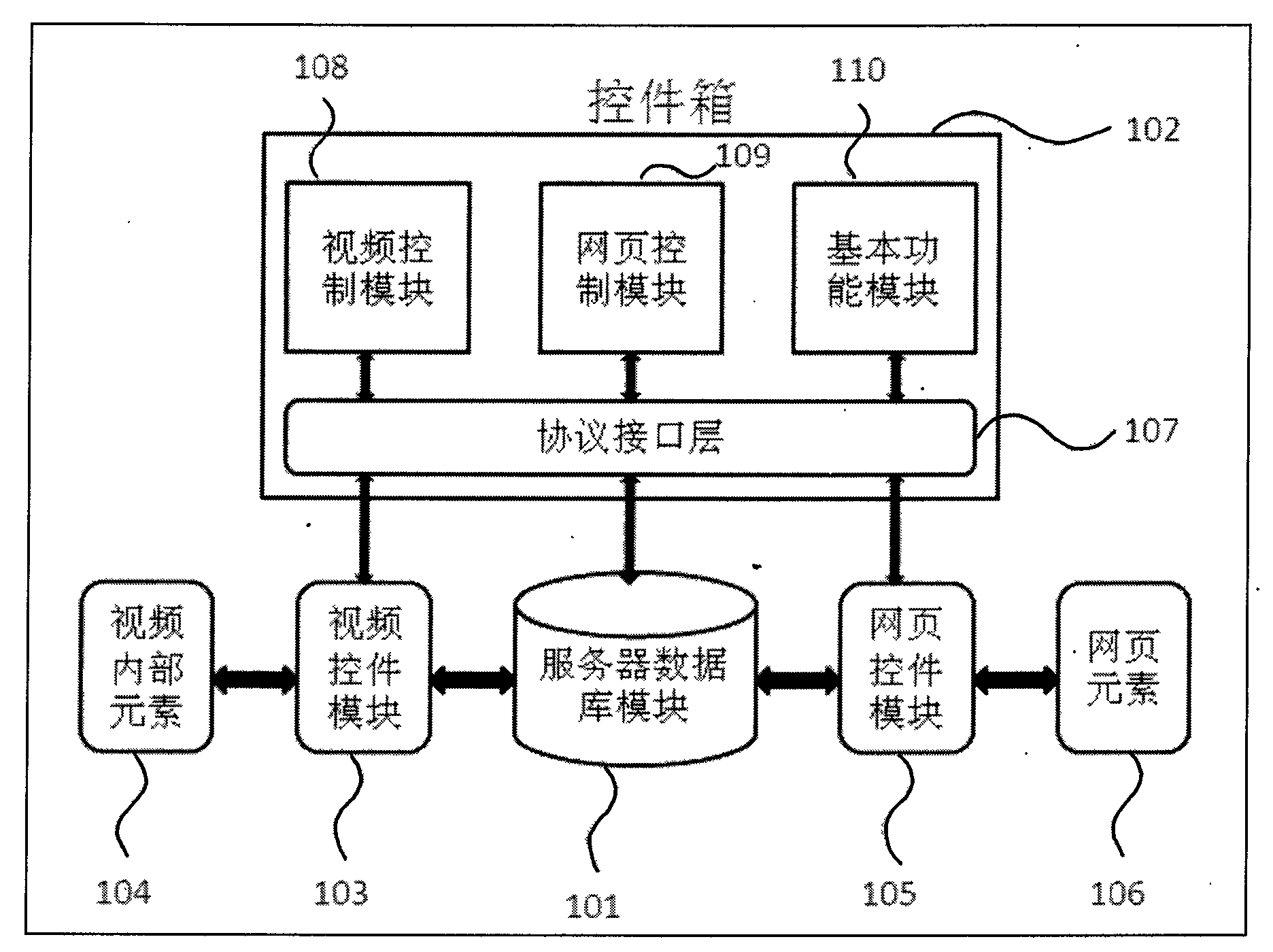 Method and system for interaction of video elements and web page elements in web pages