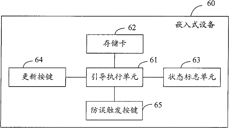 Embedded device and method for updating embedded software