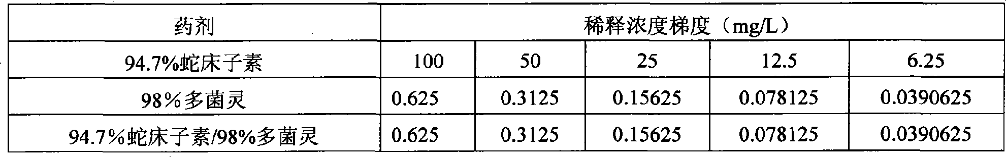 Osthole and carbendazim compound composition and use thereof