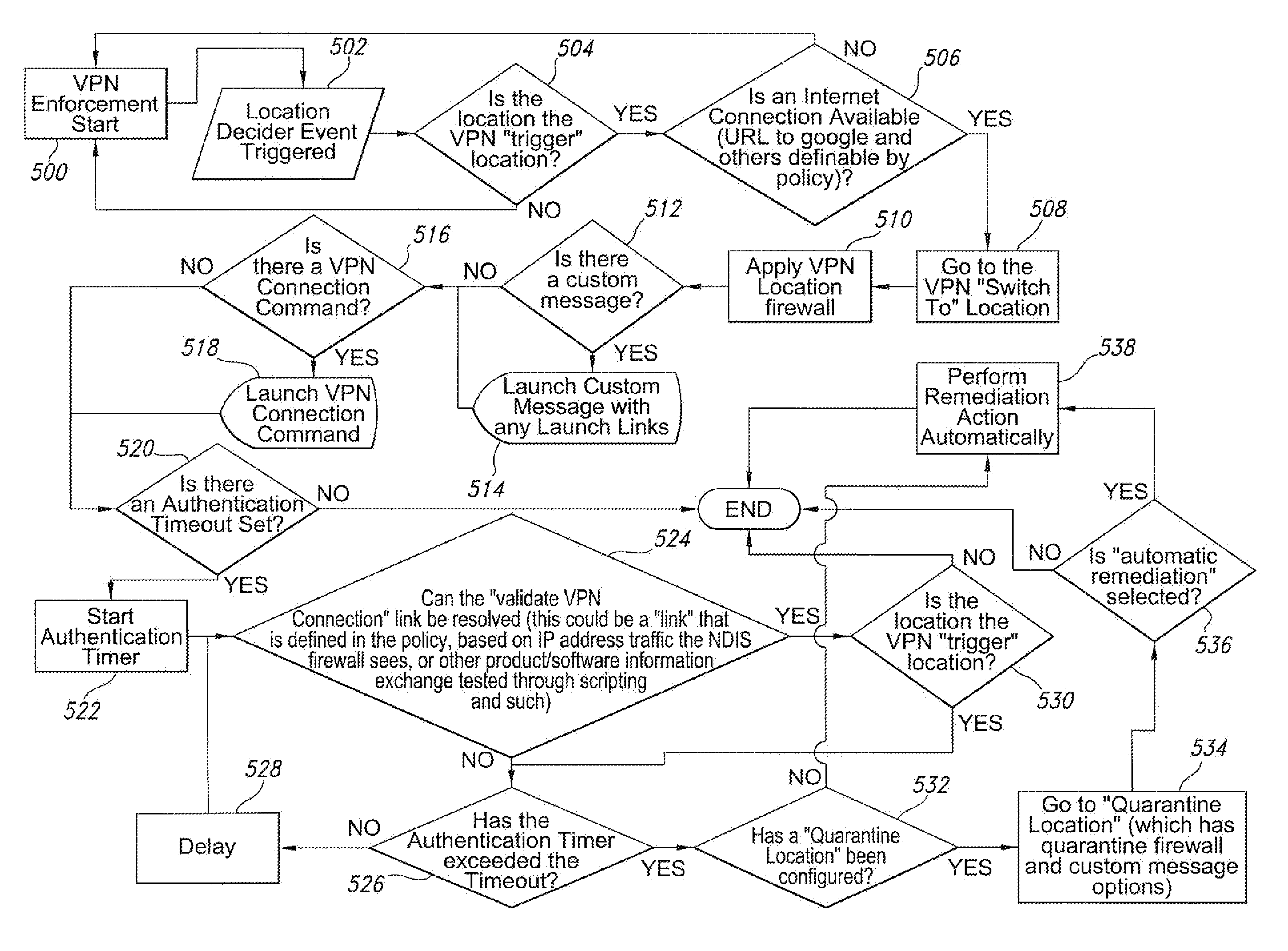 Enforcing secure internet connections for a mobile endpoint computing device