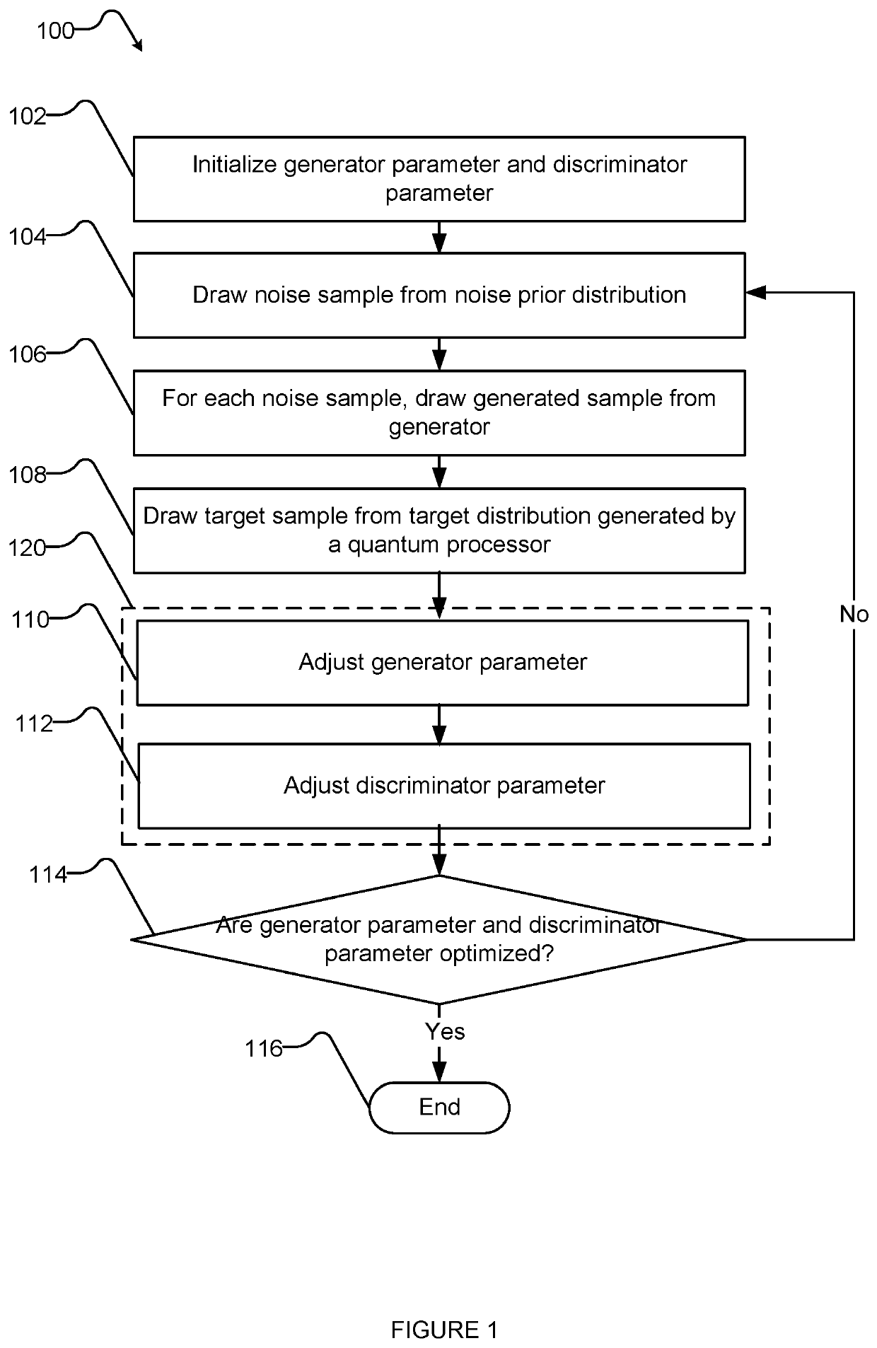 Simulating and post-processing using a generative adversarial network