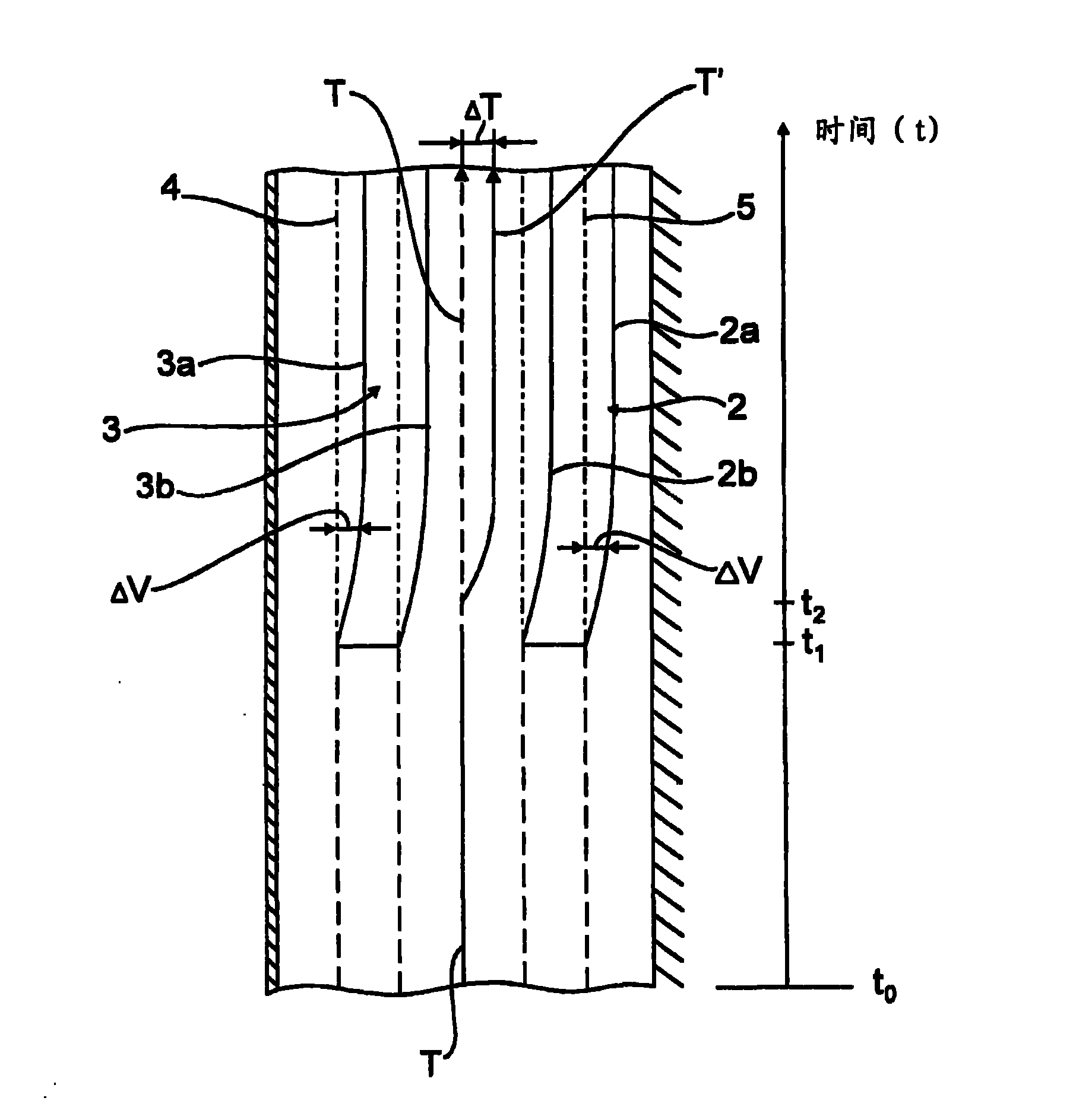 Lane guidance method for a vehicle, in particular for a commercial vehicle and lane guidance system