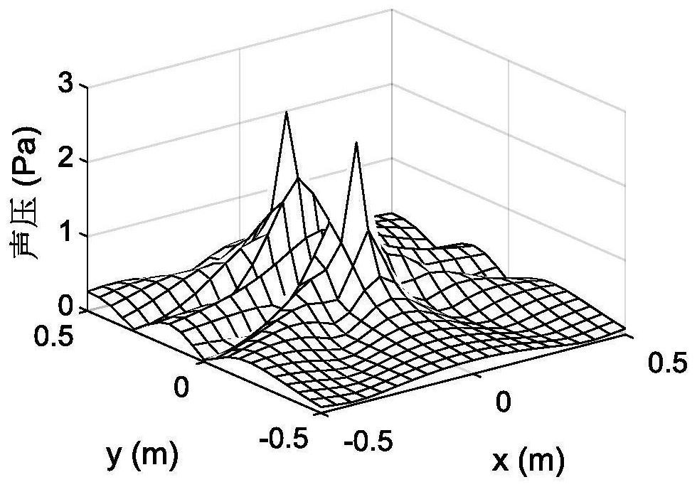 Variable norm equivalent source near-field acoustical holography algorithm with sound source sparseness adaptability