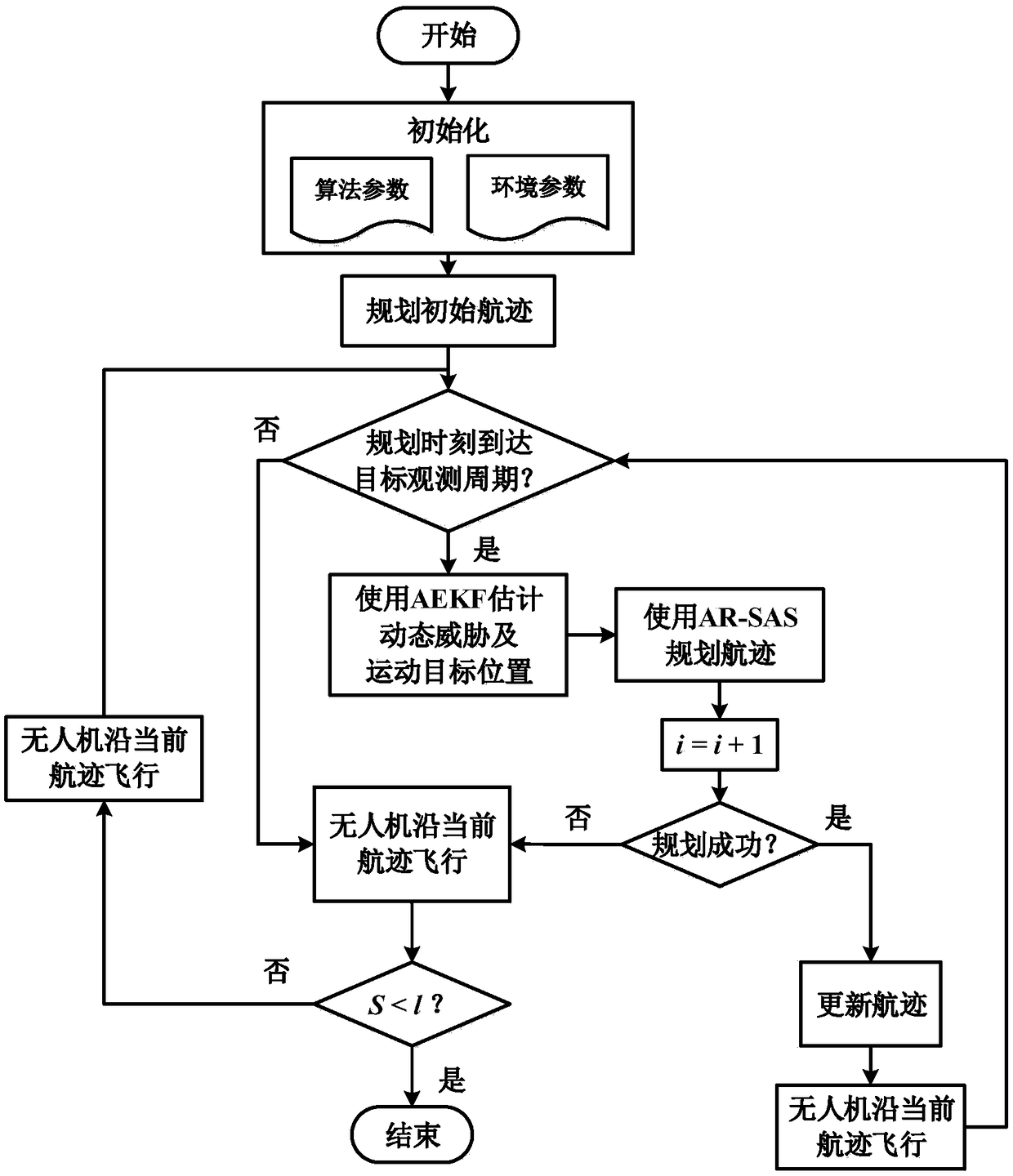 Anytime recovery sparse A&lt;*&gt; and Kalman filtering-based dynamic route planning method