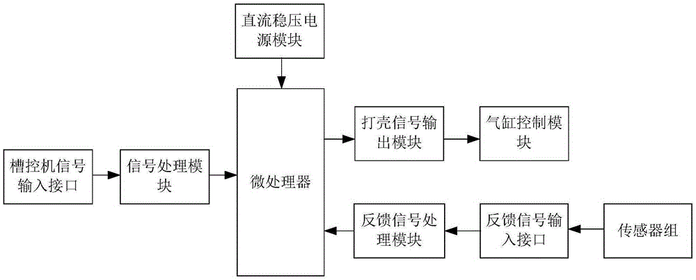 Intelligent shell breaking control system for aluminum electrolysis based on direct current stabilized power supply