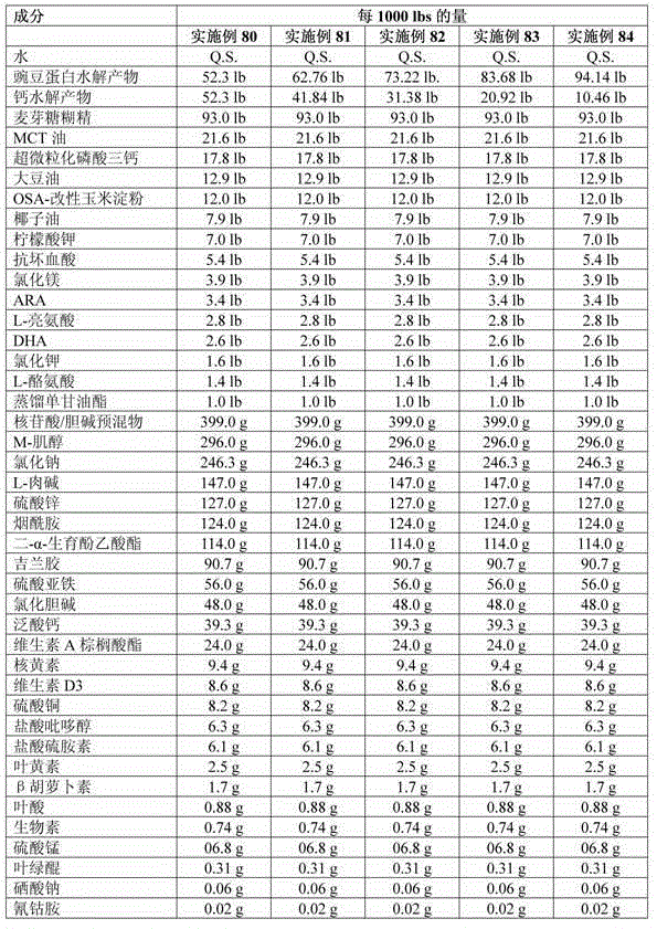 Nutritional products having improved organoleptic properties