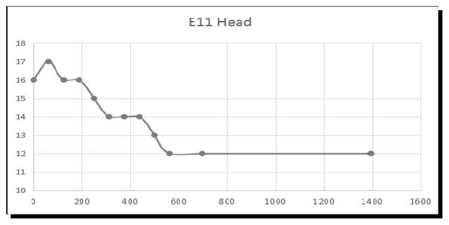 A strip width control method for hot-rolled wedge-shaped billet