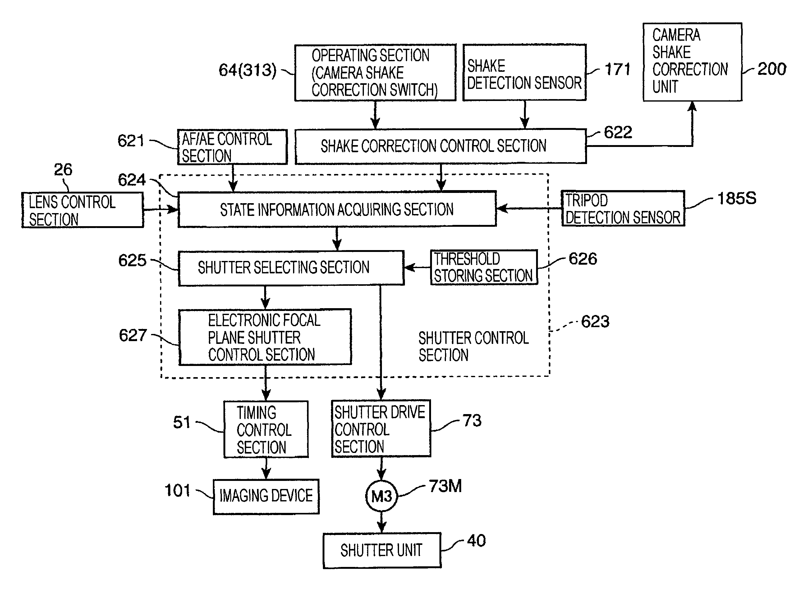 Imaging apparatus with shake correction