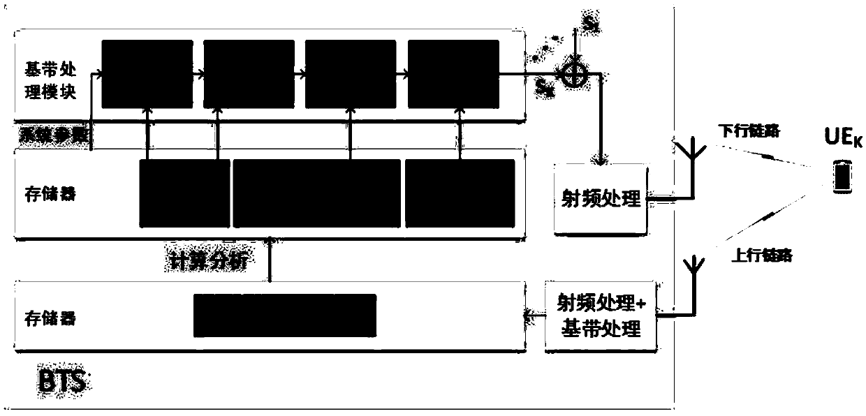 Subband filter method based on subband filtering OFDM system