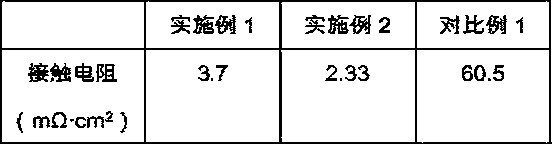 Conductive corrosion-resistant metal bipolar plate for fuel cell, and preparation method thereof