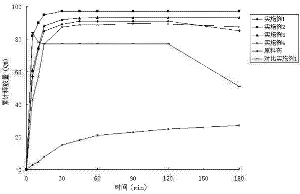 Antifungal medicament solid dispersion