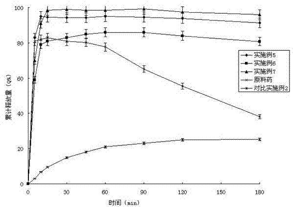 Antifungal medicament solid dispersion