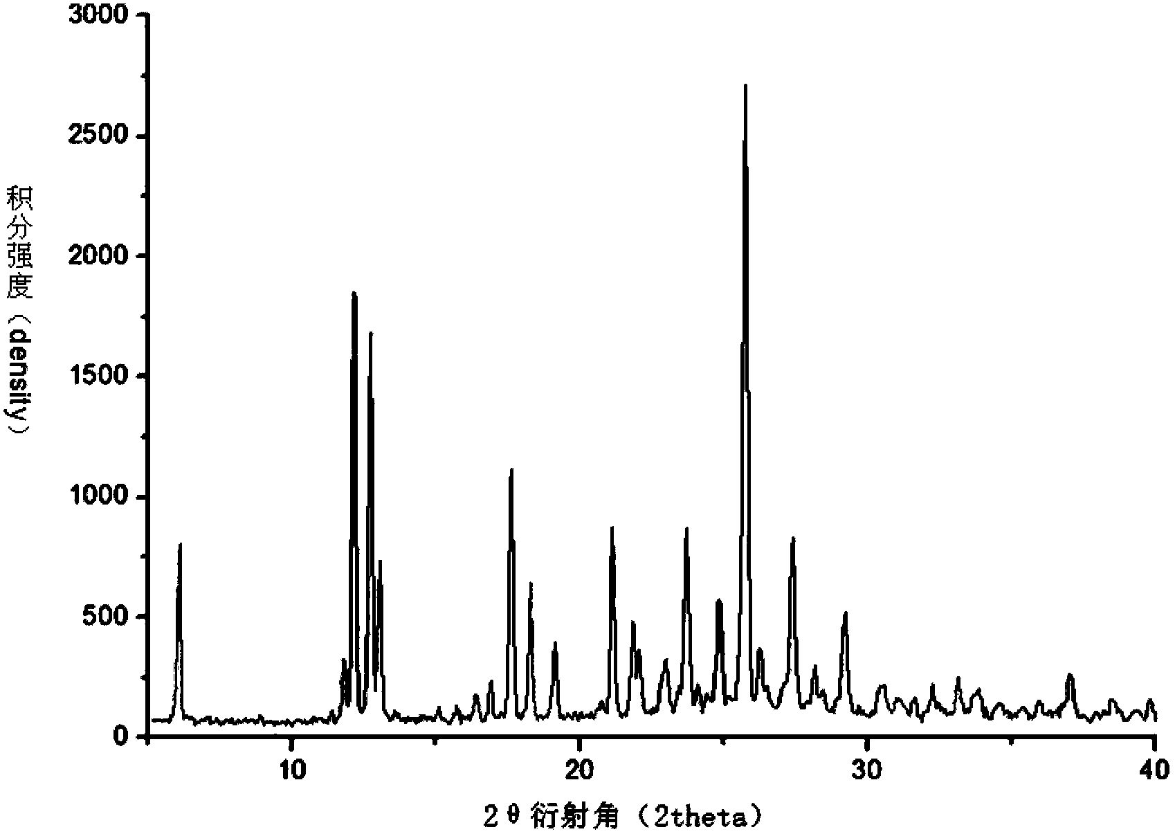 Eutectic explosives containing 1-nitronaphthalene