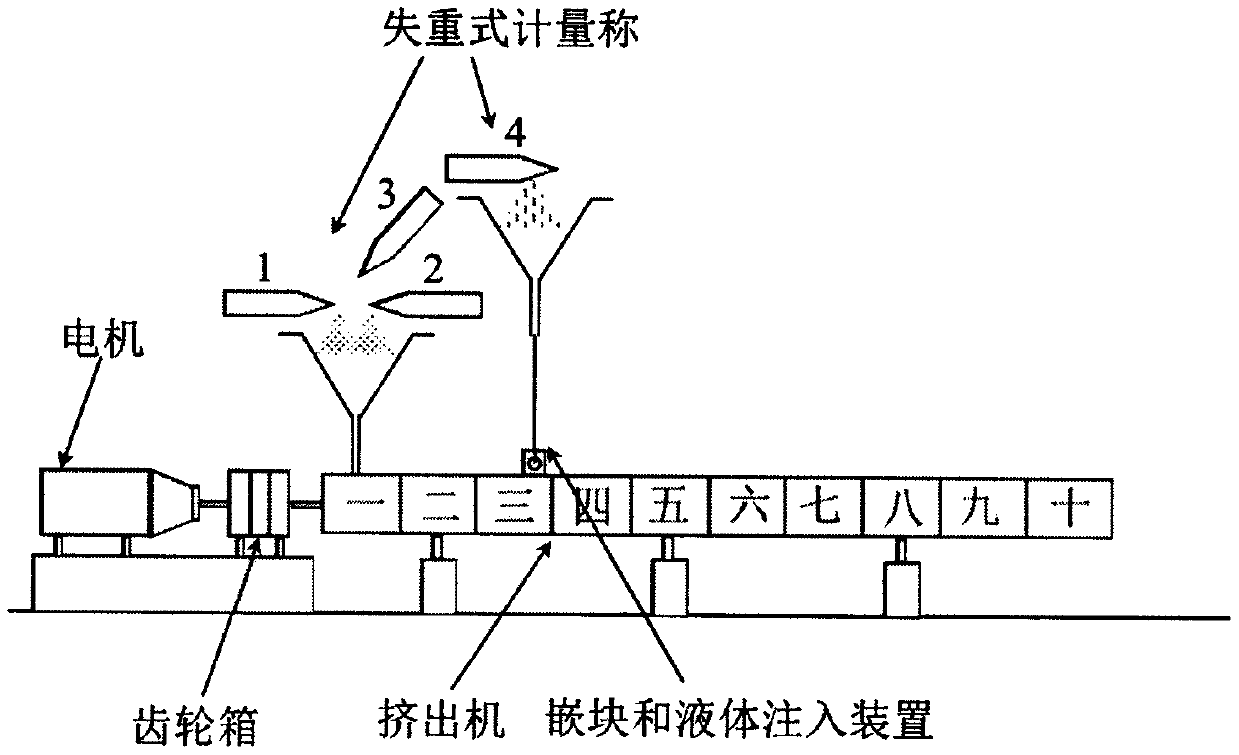 Drug continuous granulation method