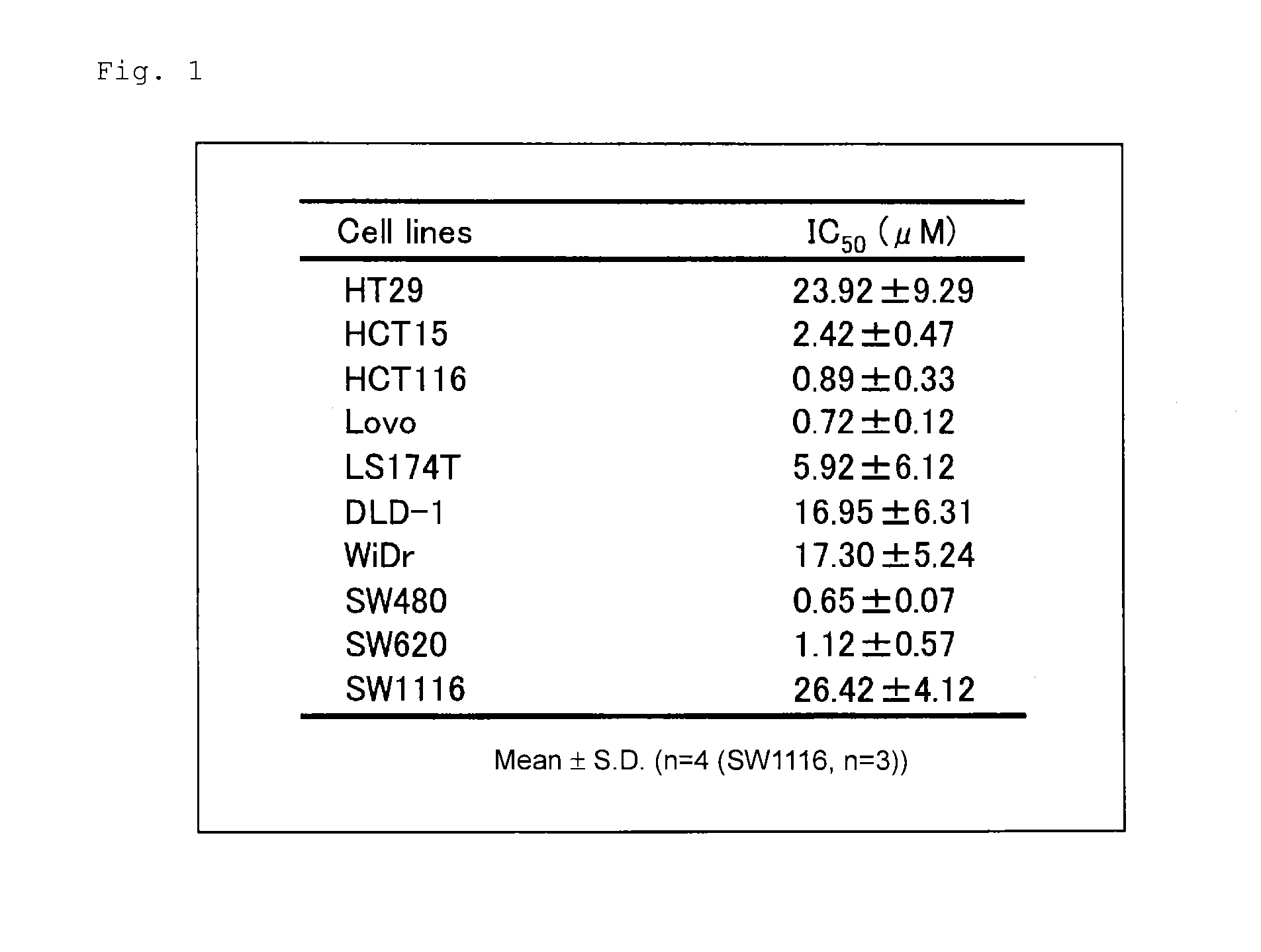 Marker for determination of sensitivity to anticancer agent