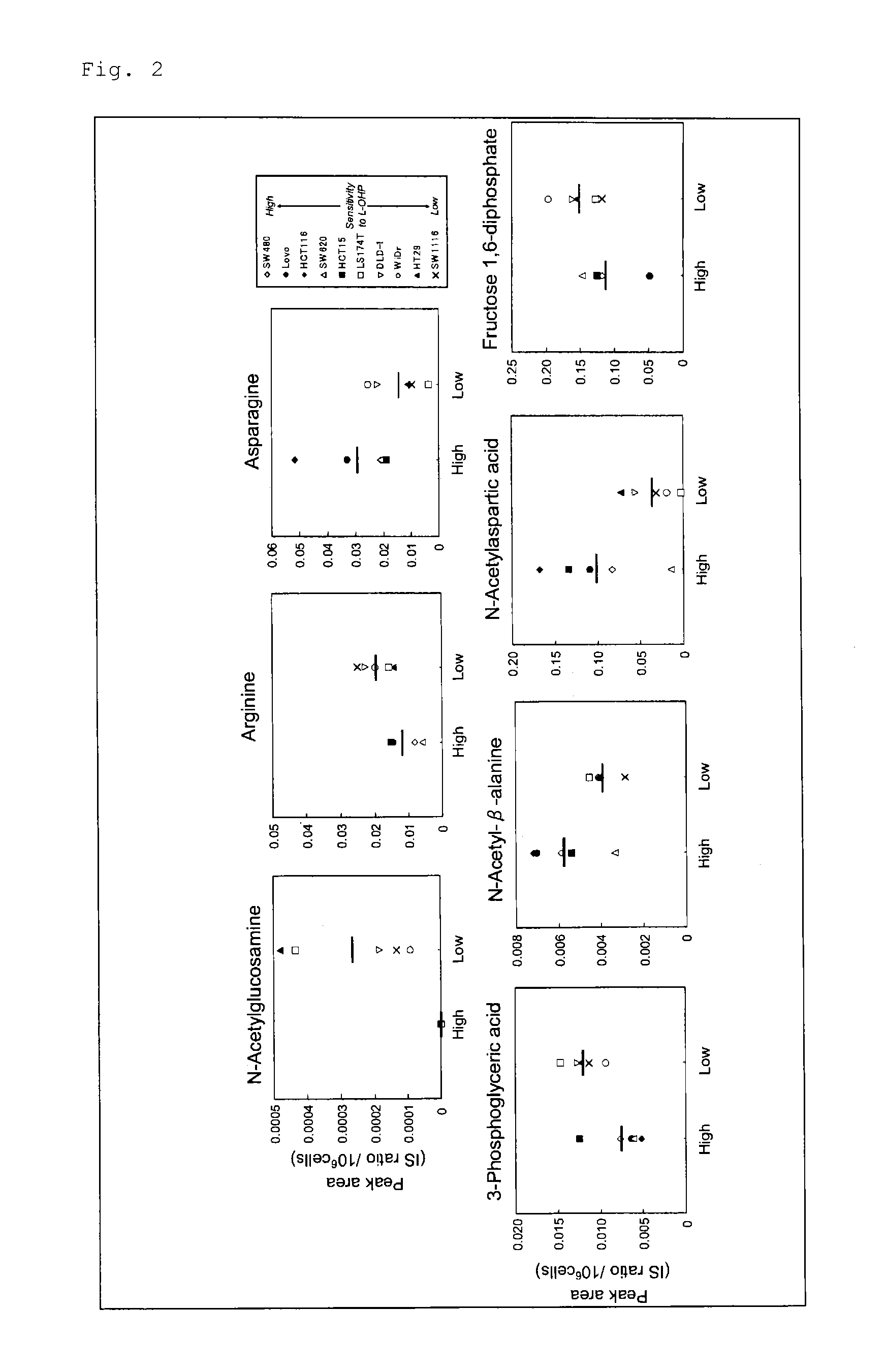 Marker for determination of sensitivity to anticancer agent