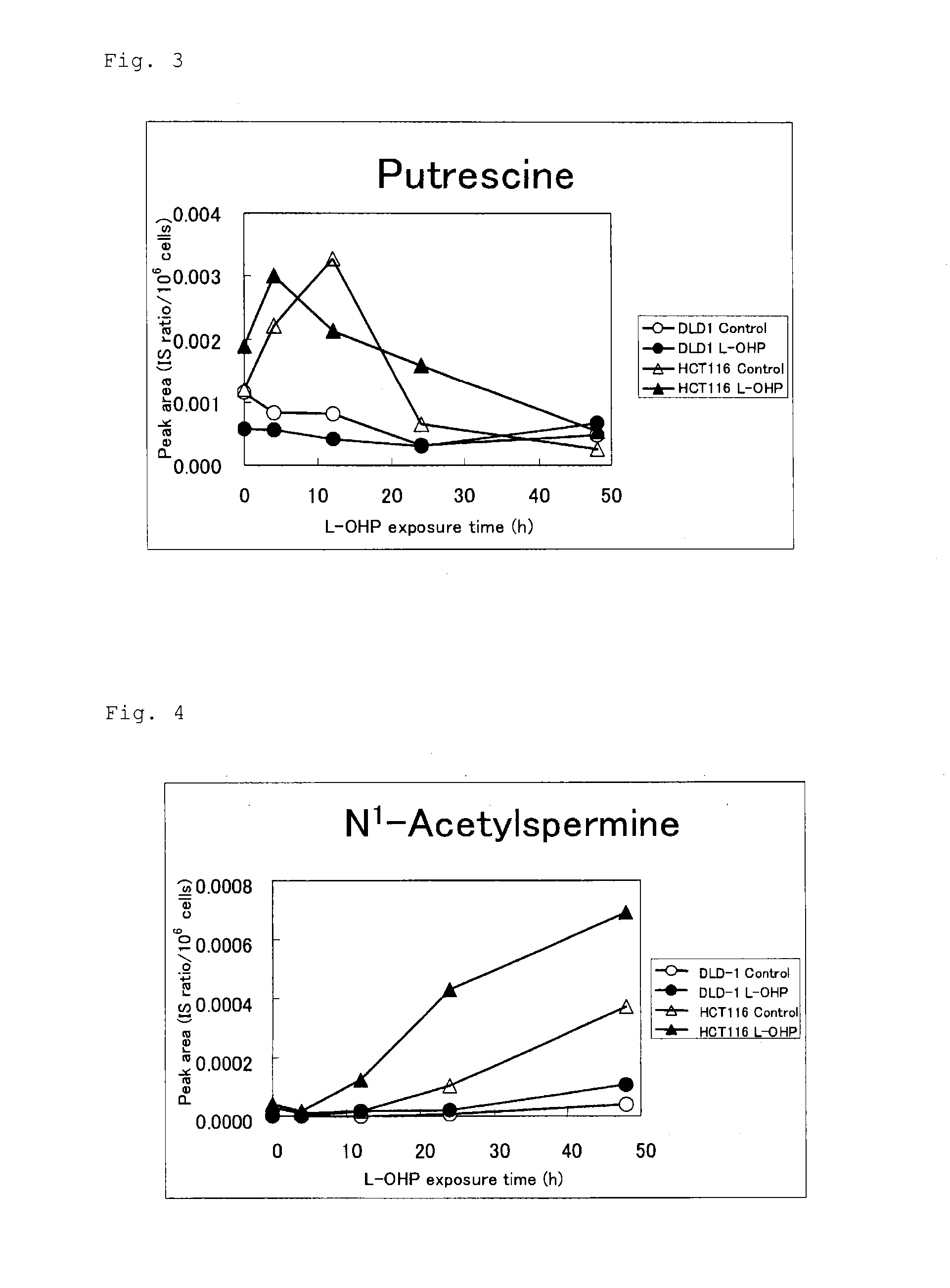 Marker for determination of sensitivity to anticancer agent