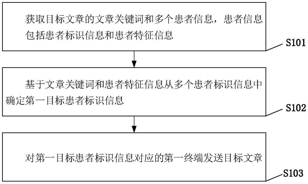 Information processing method, device and equipment and computer storage medium