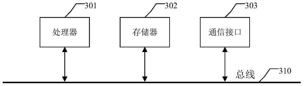 Information processing method, device and equipment and computer storage medium