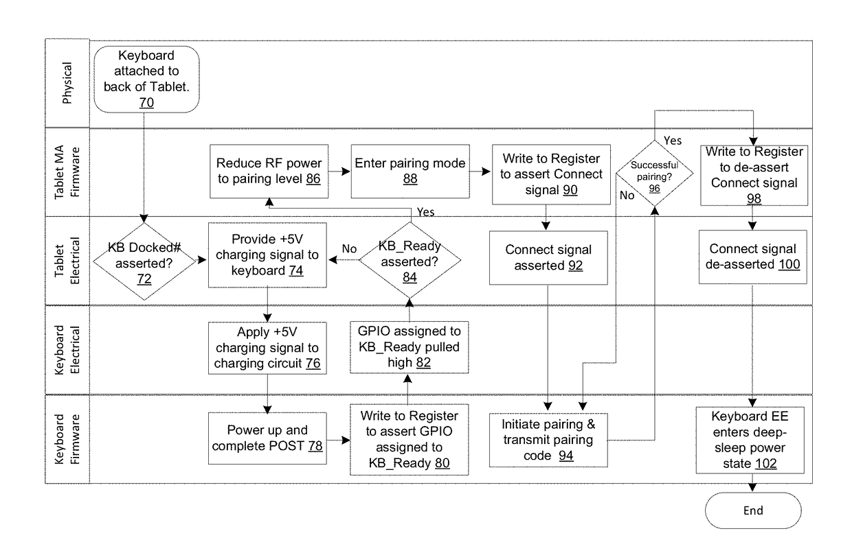 Wireless Keyboard Module, Portable Electronic Device And Methods For Charging And Pairing A Wireless Keyboard Module To A Portable Electronic Device