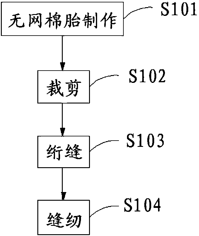 Preparation method of washable cotton products