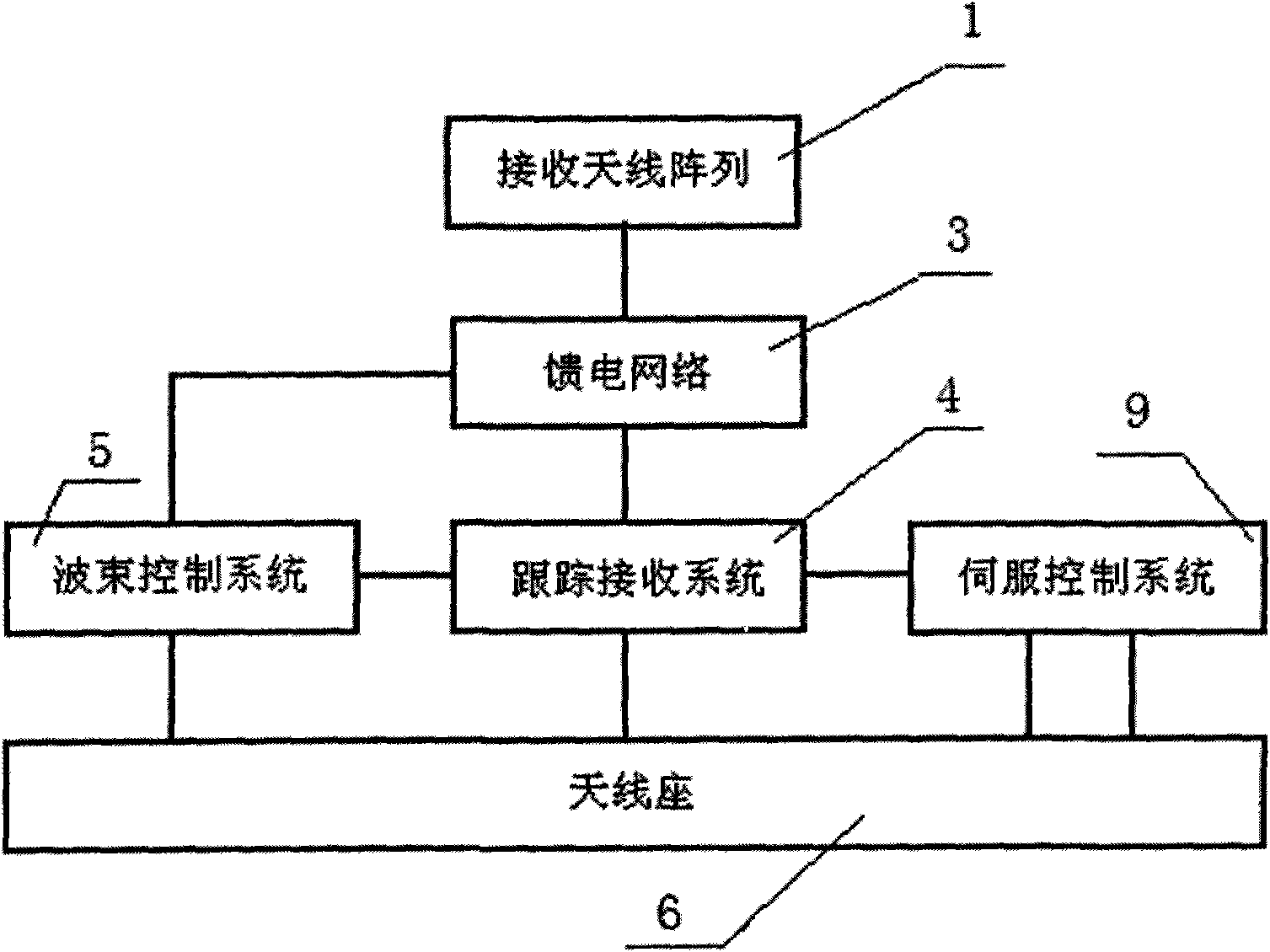 Phased array mobile satellite receiving antenna