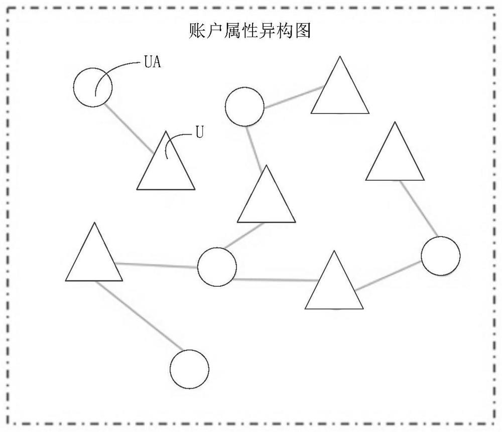 Video recommendation method and device, electronic equipment and storage medium