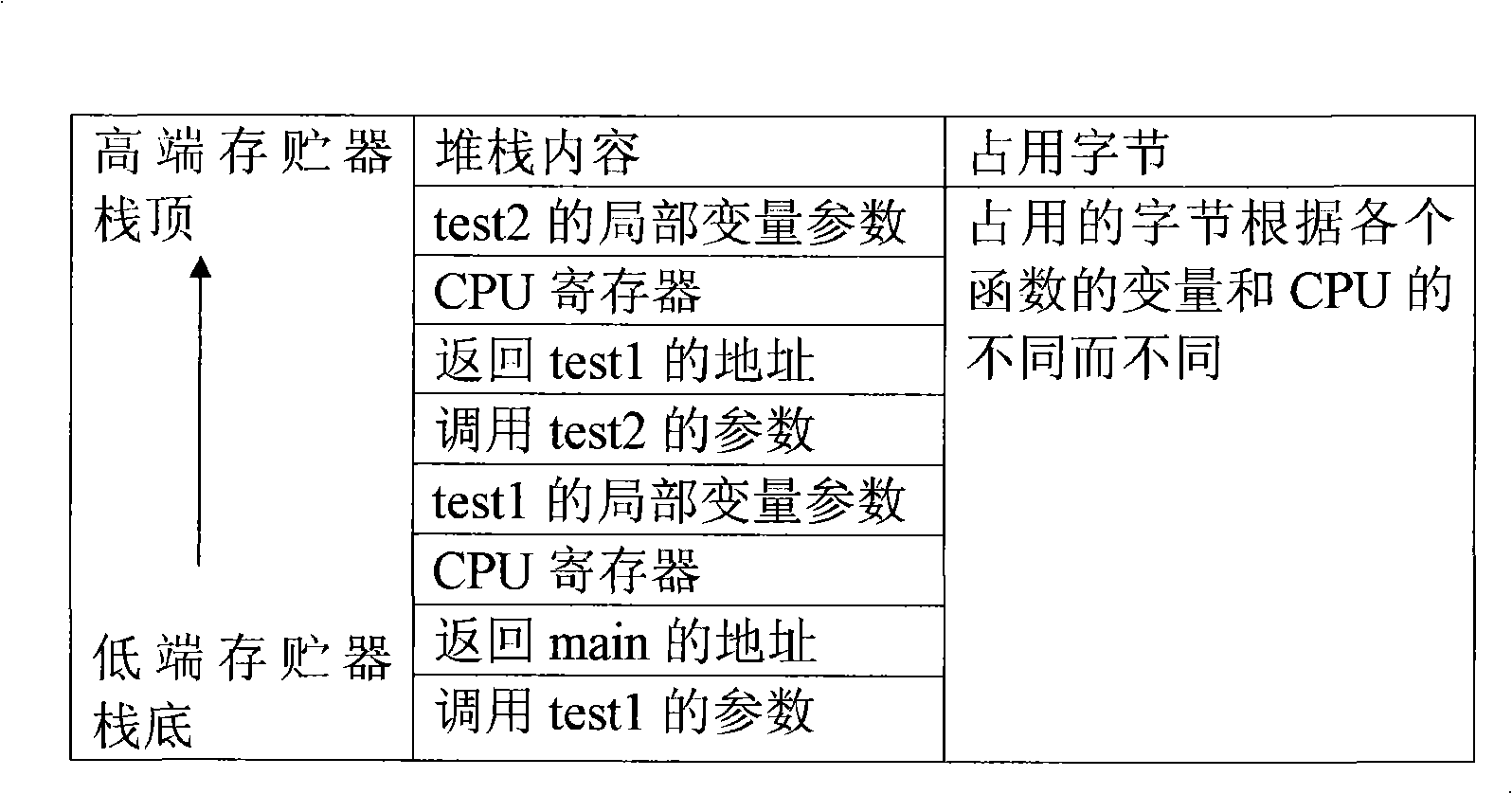 Embedded operating system task switching method and unit