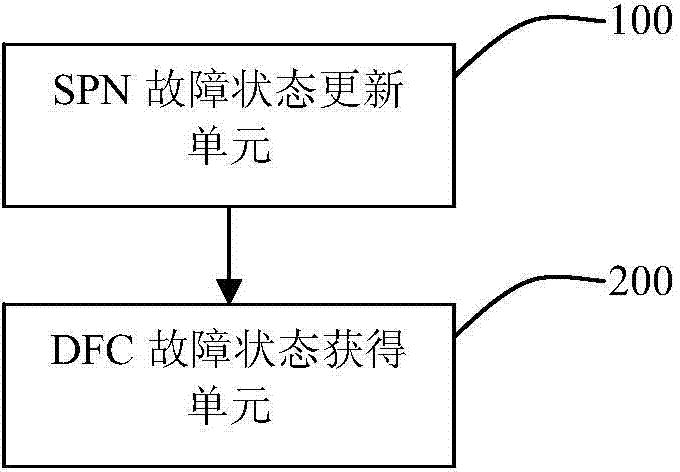 Method and device for transforming fault monitored by external controller into diagnostic fault check in electric control system