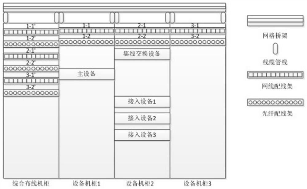 Process for wiring between cabinets of data center