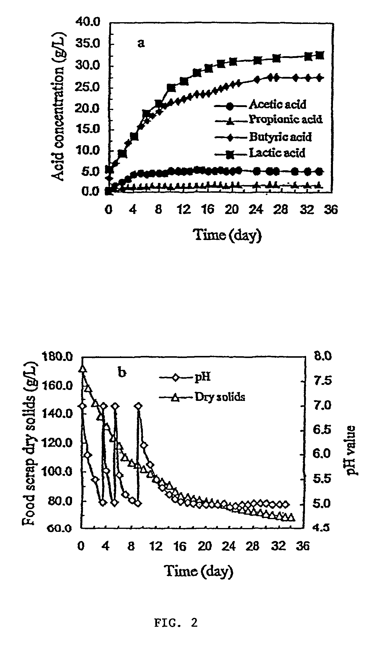 Production of biodegradable thermoplastic materials from organic wastes