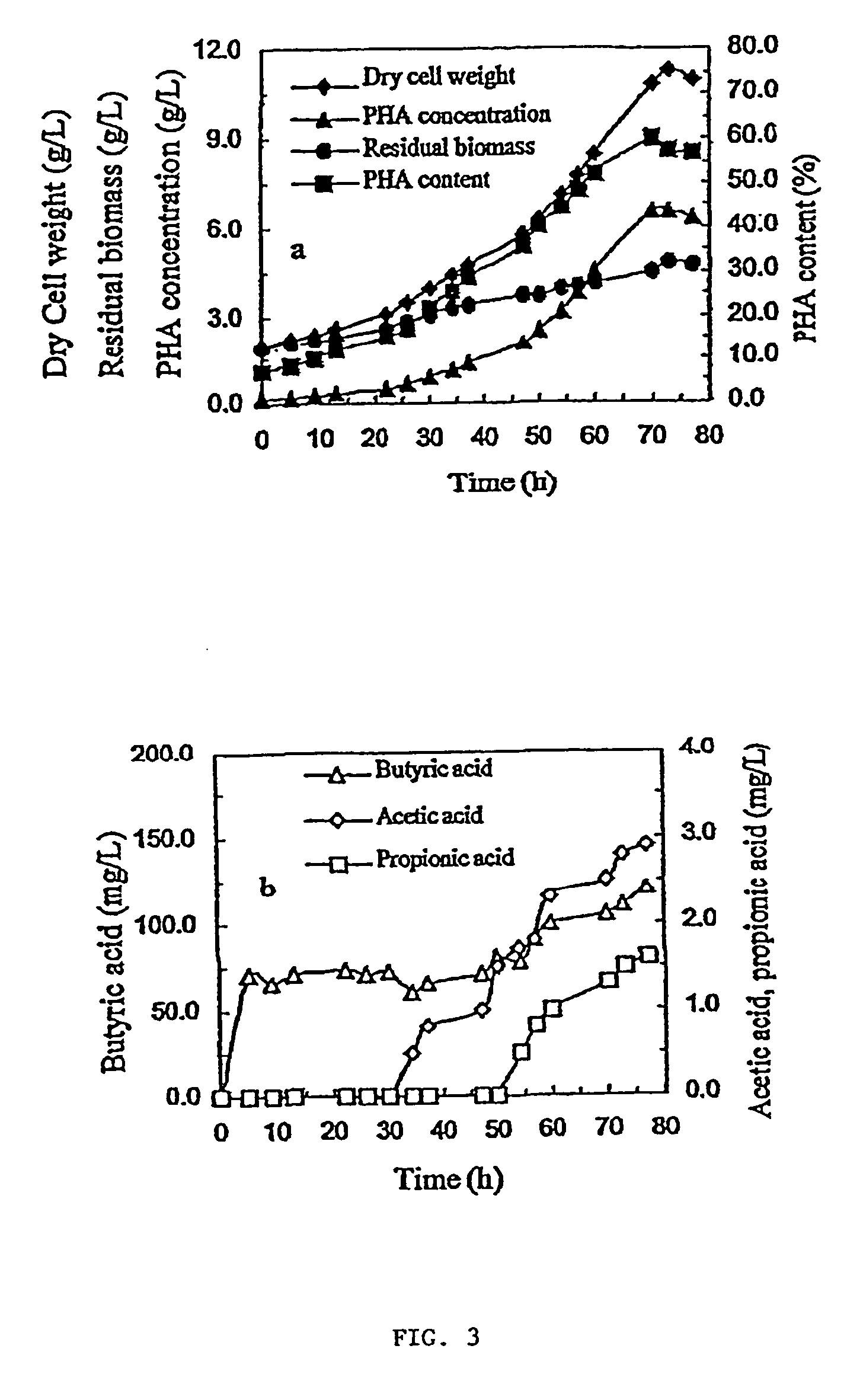 Production of biodegradable thermoplastic materials from organic wastes