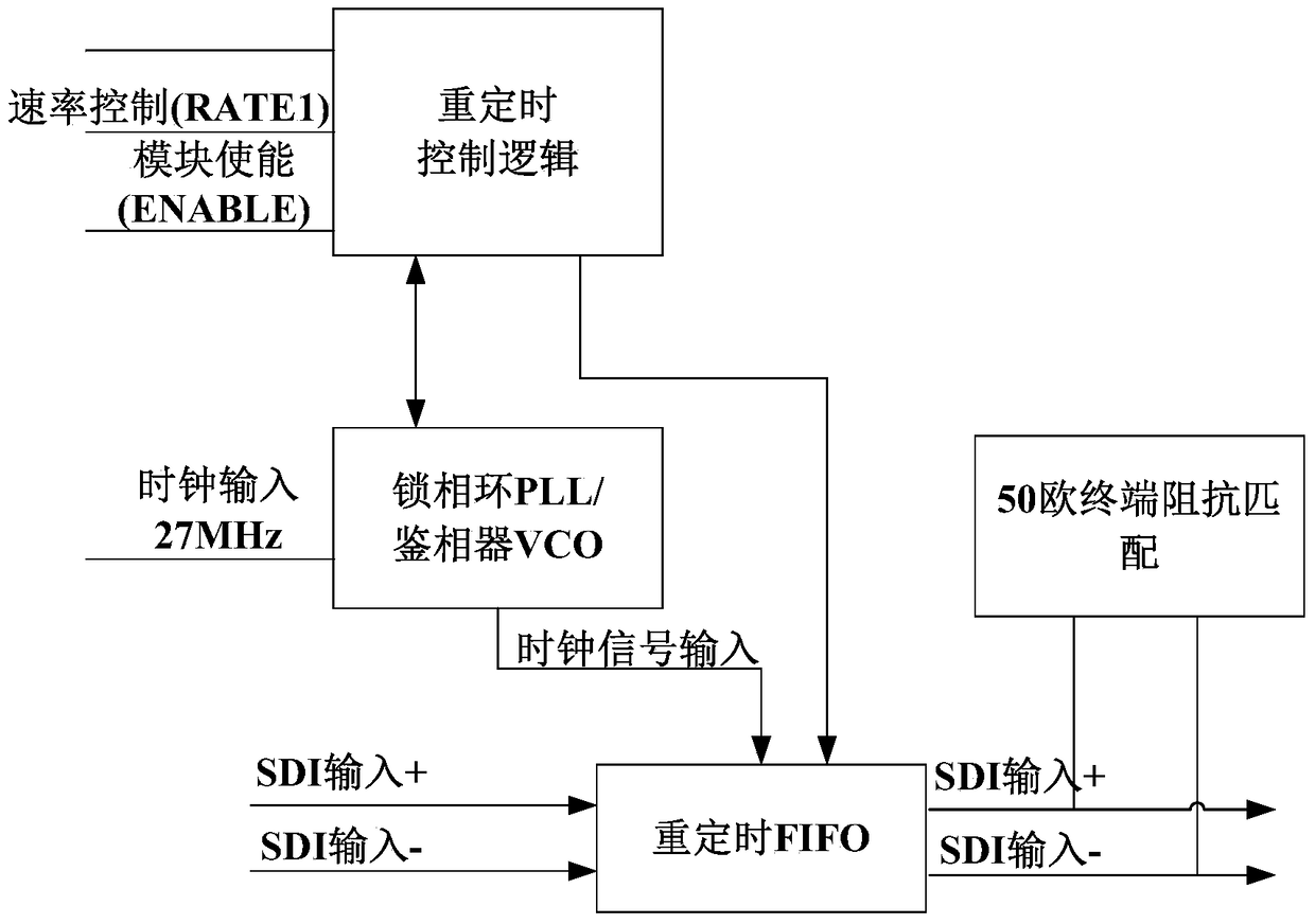 High-definition sdi digital video signal optical fiber transparent transmission device