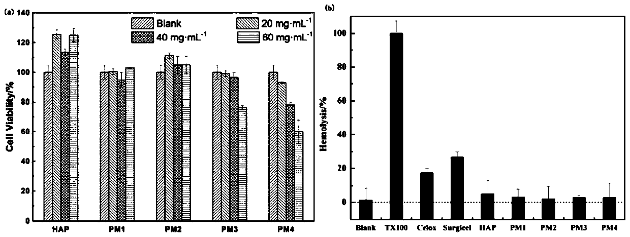 External nano-hydroxyapatite/polydopamine wet adhesion type styptic powder and preparation method thereof