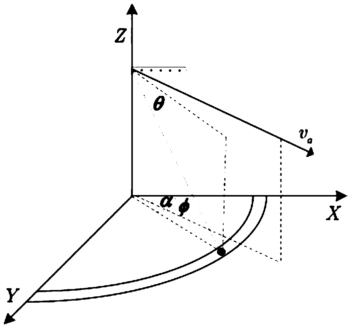 Space-time two-dimensional keystone transform method of onboard broadband radar