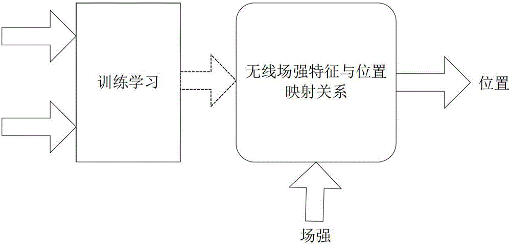 Stationary train positioning method suitable for cbtc system