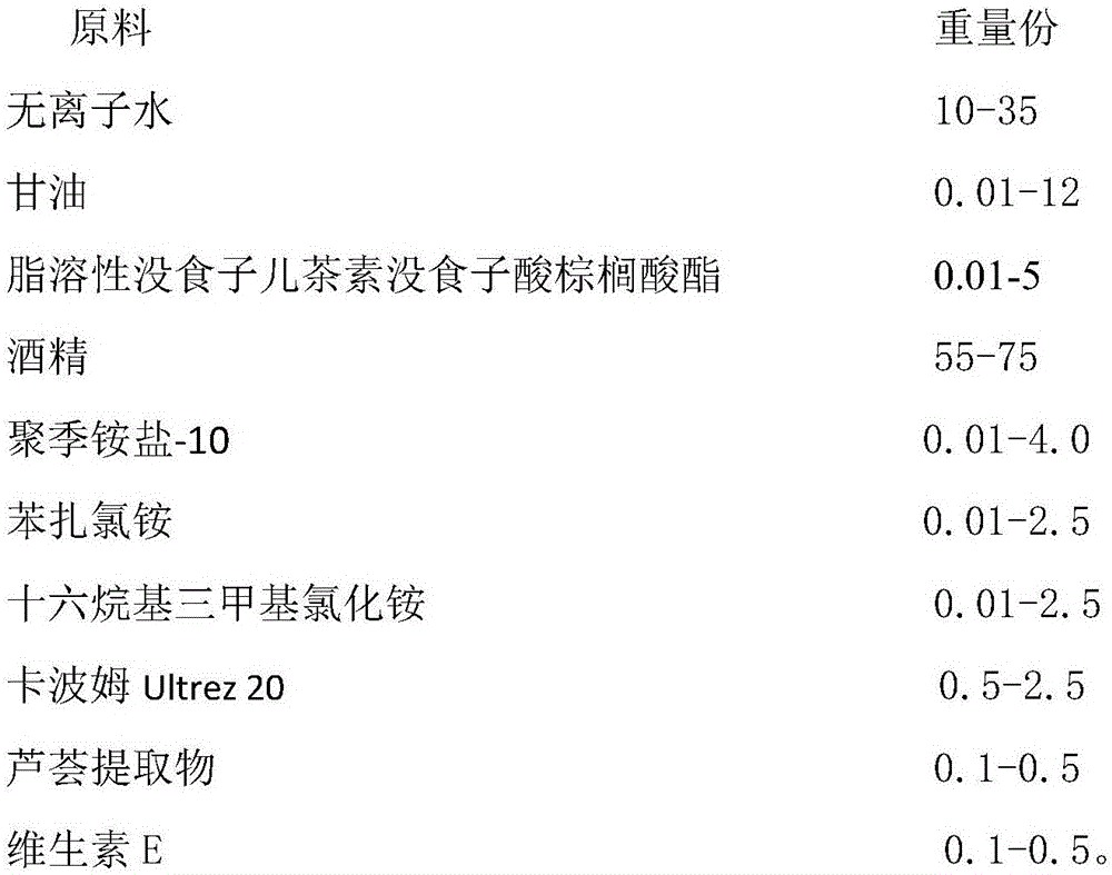 Gallocatechin palmitate and alcohol compound disinfectant and preparation method thereof