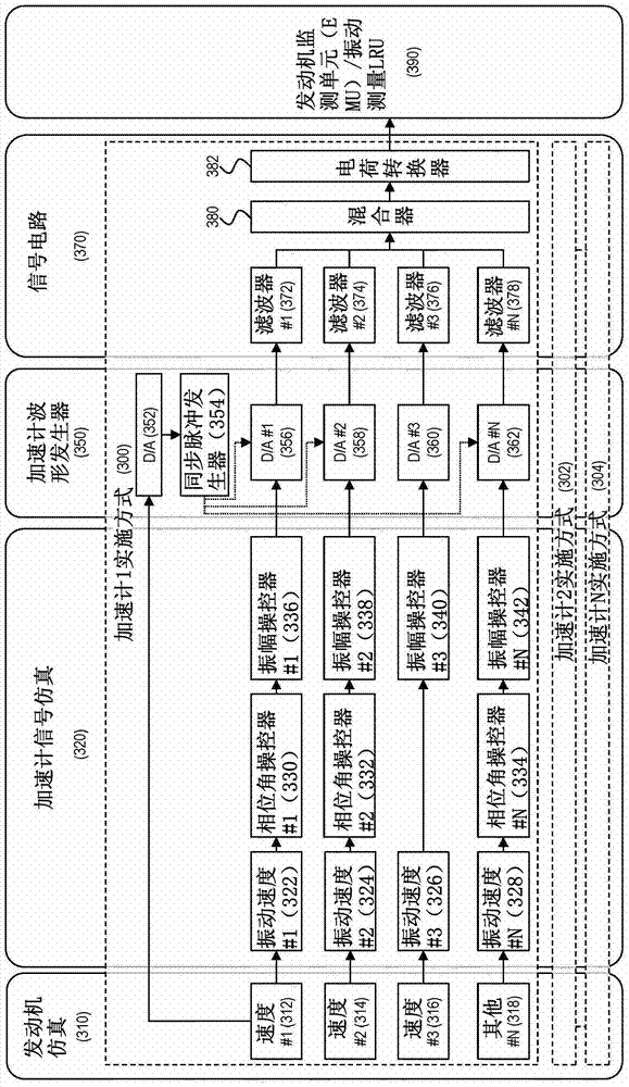 Engine vibration and engine adjustment balance test system, equipment and method