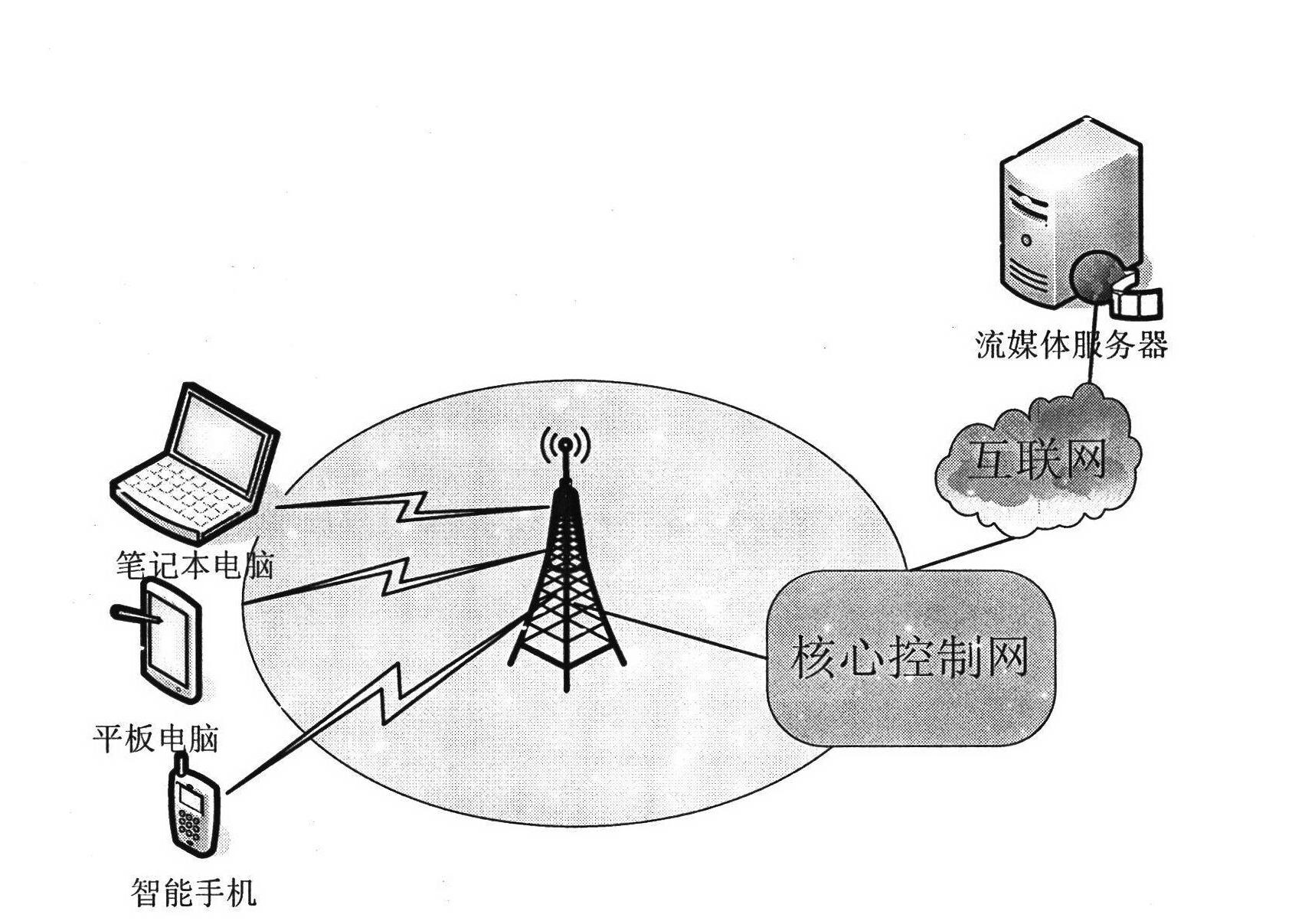 Mapping method from video objective parameters to QoE (Quality of Experience) based on video contents