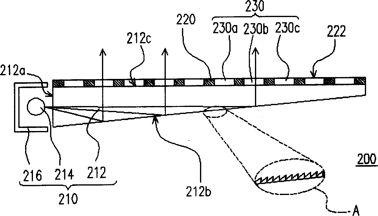 Back light module and liquid crystal display device