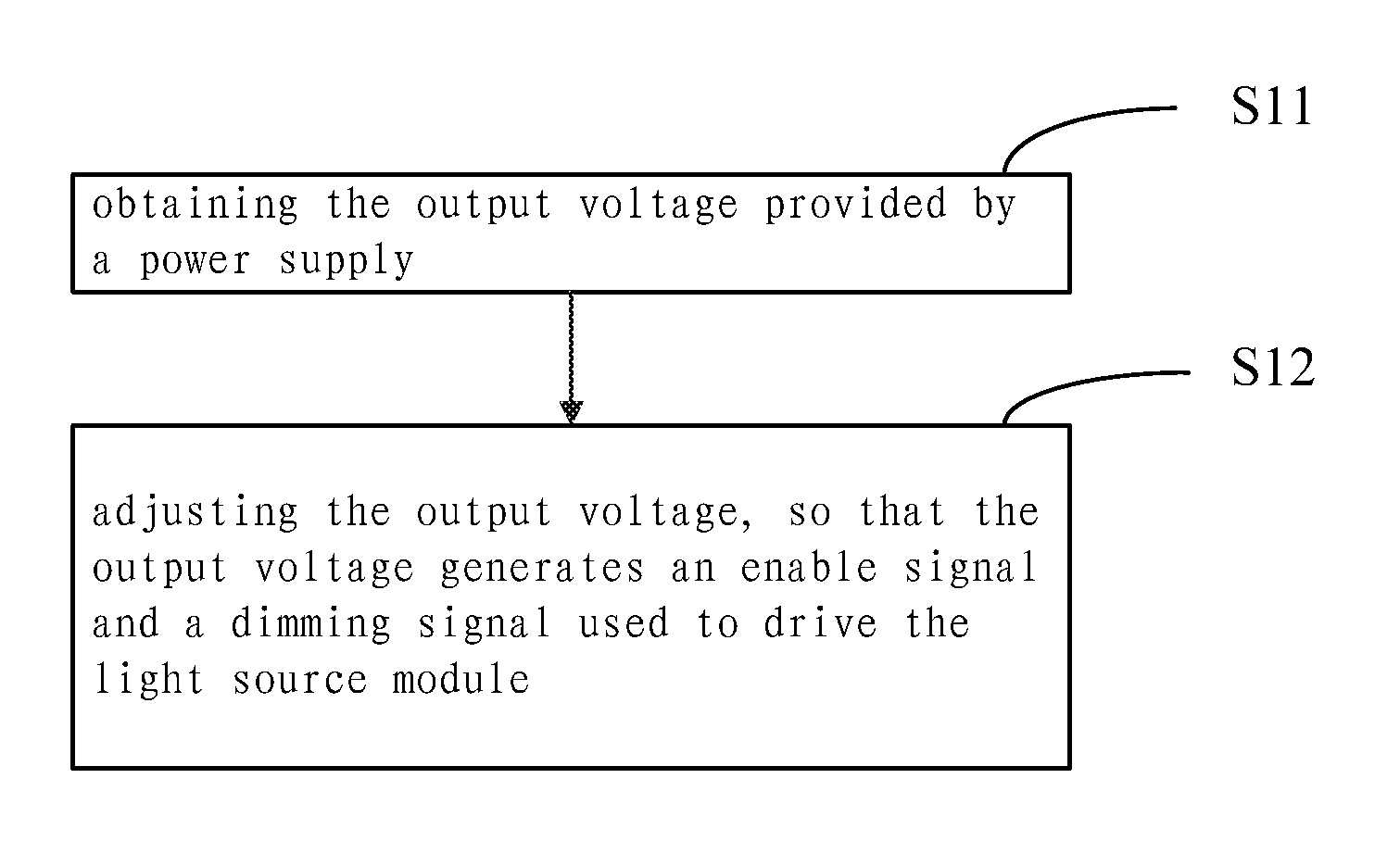 Light source module, light source module driving circuit and driving method