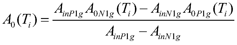 A kind of optical fiber imu full temperature calibration compensation method